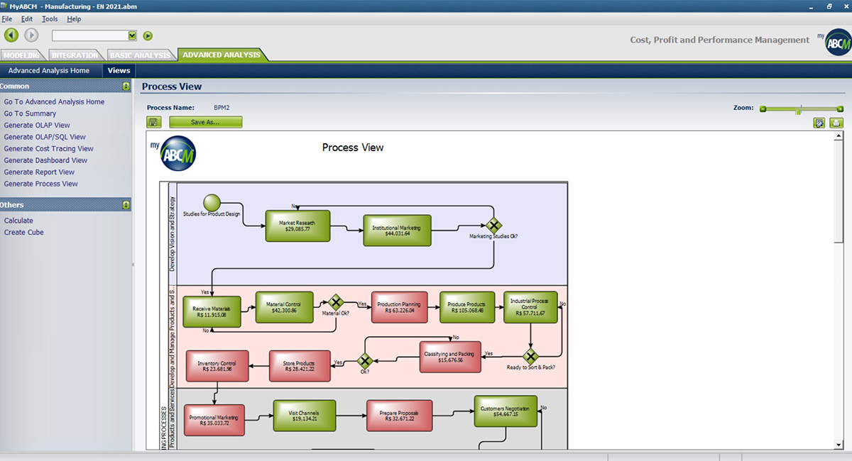 BPM MODULE